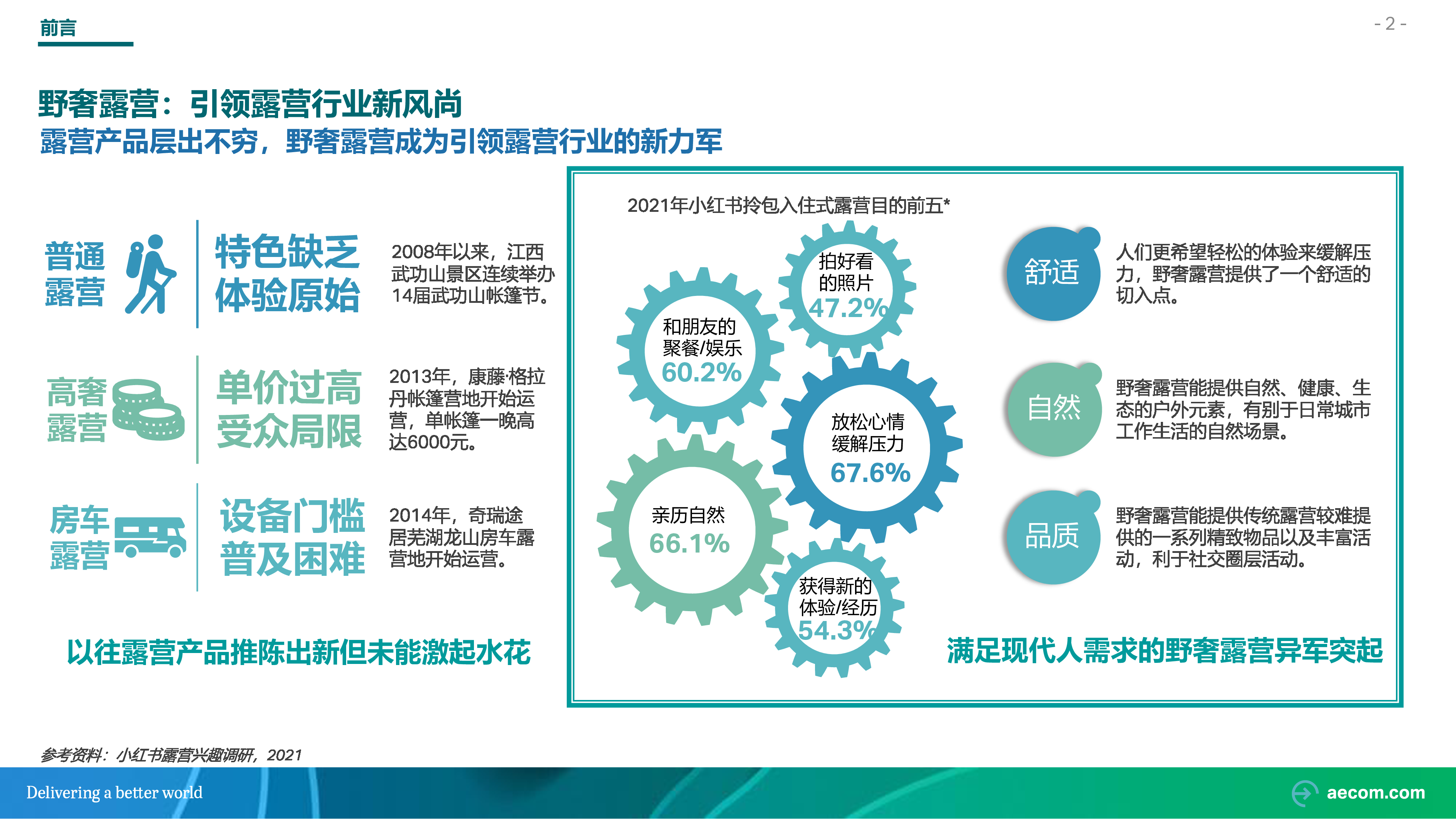 AECOM2022野奢露营专题研究行业研究报告46页